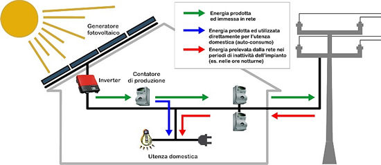 f_impianti_solari2